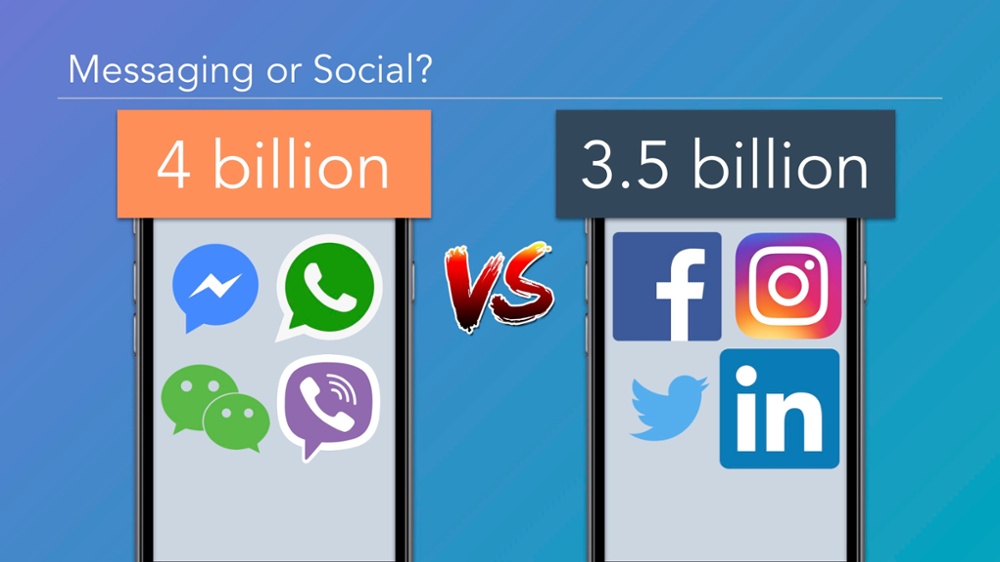 messaging-versus-social-media