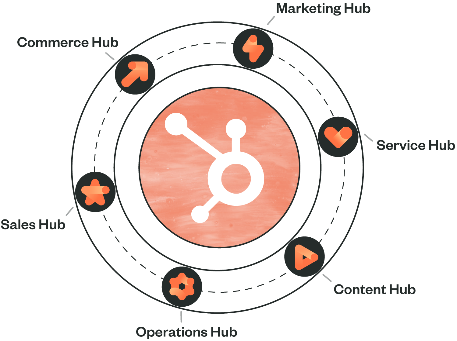 ascend-hubspot-services-hero