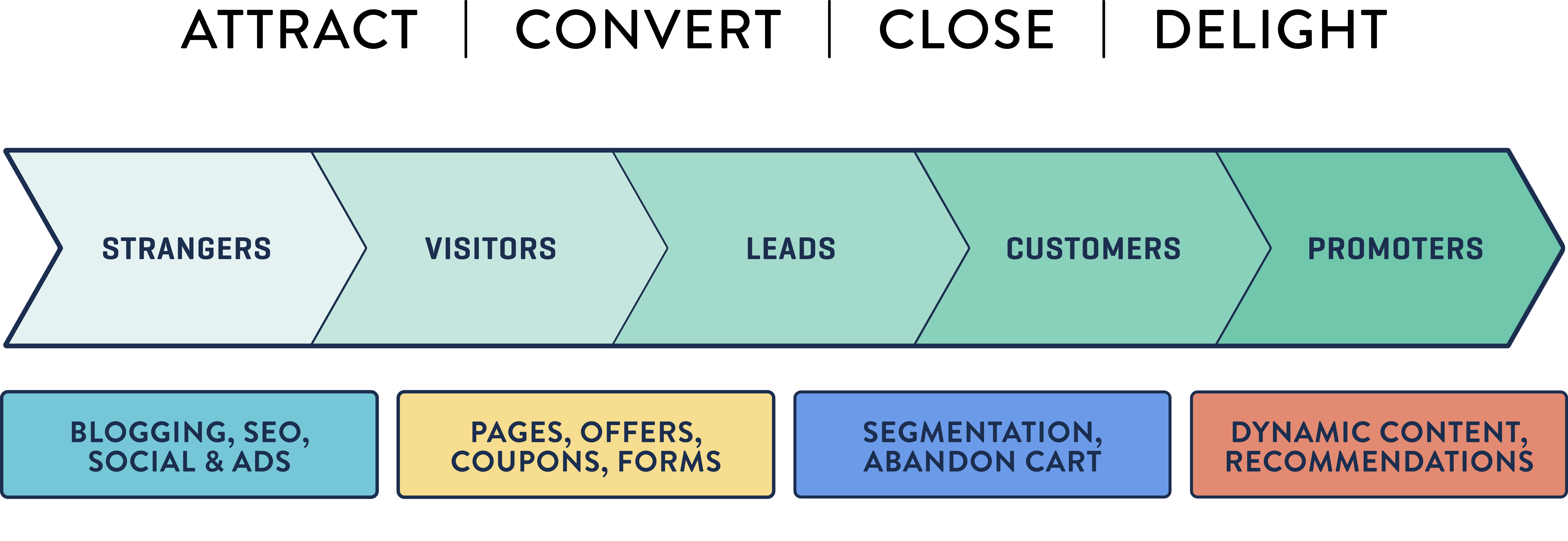 Ascend Ecommerce Customer Journey-992298-edited